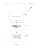 TAPE MATERIAL AND ROLL COMPRISING PRESSURE SENSITIVE ADHESIVE diagram and image