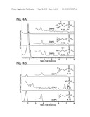 Robust Hybrid Thin Films that Incorporate Lamellar Phospholipid Bilayer     Assemblies and Transmembrane Proteins diagram and image