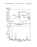 Robust Hybrid Thin Films that Incorporate Lamellar Phospholipid Bilayer     Assemblies and Transmembrane Proteins diagram and image