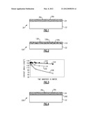 HYDROPHOBIC COATING FOR COATED ARTICLE diagram and image