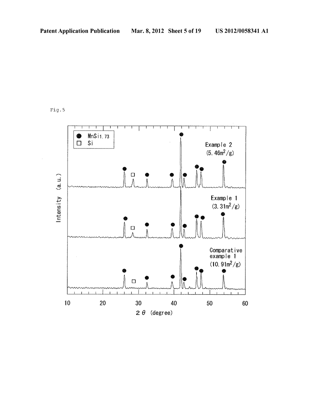 TRANSITION METAL SILICIDE-SI COMPOSITE POWDER AND METHOD OF MANUFACTURING     THE SAME, AND CASIY-BASED POWDER FOR MANUFACTURING TRANSITION METAL     SILICIDE-SI COMPOSITE POWDER AND METHOD OF MANUFACTURING THE SAME - diagram, schematic, and image 06