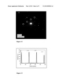 Electronic Devices with Protein Layers diagram and image