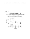 SPIN INJECTION SOURCE AND MANUFACTURING METHOD THEREOF diagram and image