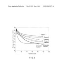 NONAQUEOUS ELECTROLYTE SECONDARY BATTERY diagram and image