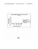 DIFFERENTIAL IMMUNOASSAY FOR PRRS VACCINE ANTIBODY diagram and image