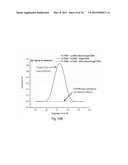 METHOD AND SYSTEM FOR NUCLEIC ACID DETECTION USING ELECTROCONDUCTIVE OR     ELECTROCHEMICALLY ACTIVE LABELS diagram and image