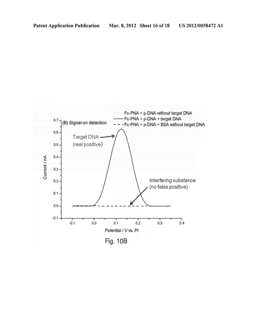 METHOD AND SYSTEM FOR NUCLEIC ACID DETECTION USING ELECTROCONDUCTIVE OR     ELECTROCHEMICALLY ACTIVE LABELS - diagram, schematic, and image 17