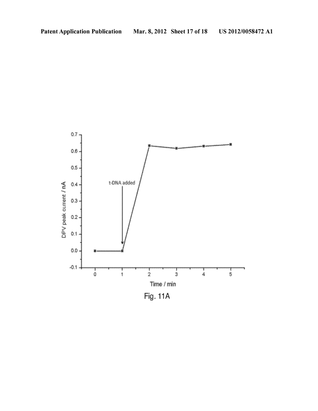 METHOD AND SYSTEM FOR NUCLEIC ACID DETECTION USING ELECTROCONDUCTIVE OR     ELECTROCHEMICALLY ACTIVE LABELS - diagram, schematic, and image 18