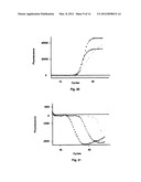 PROBE-ANTIPROBE COMPOSITIONS AND METHODS FOR DNA OR RNA DETECTION diagram and image