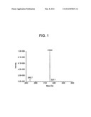 Method Of Oligonucleotide Labeling Using Cycloaddition Reaction diagram and image