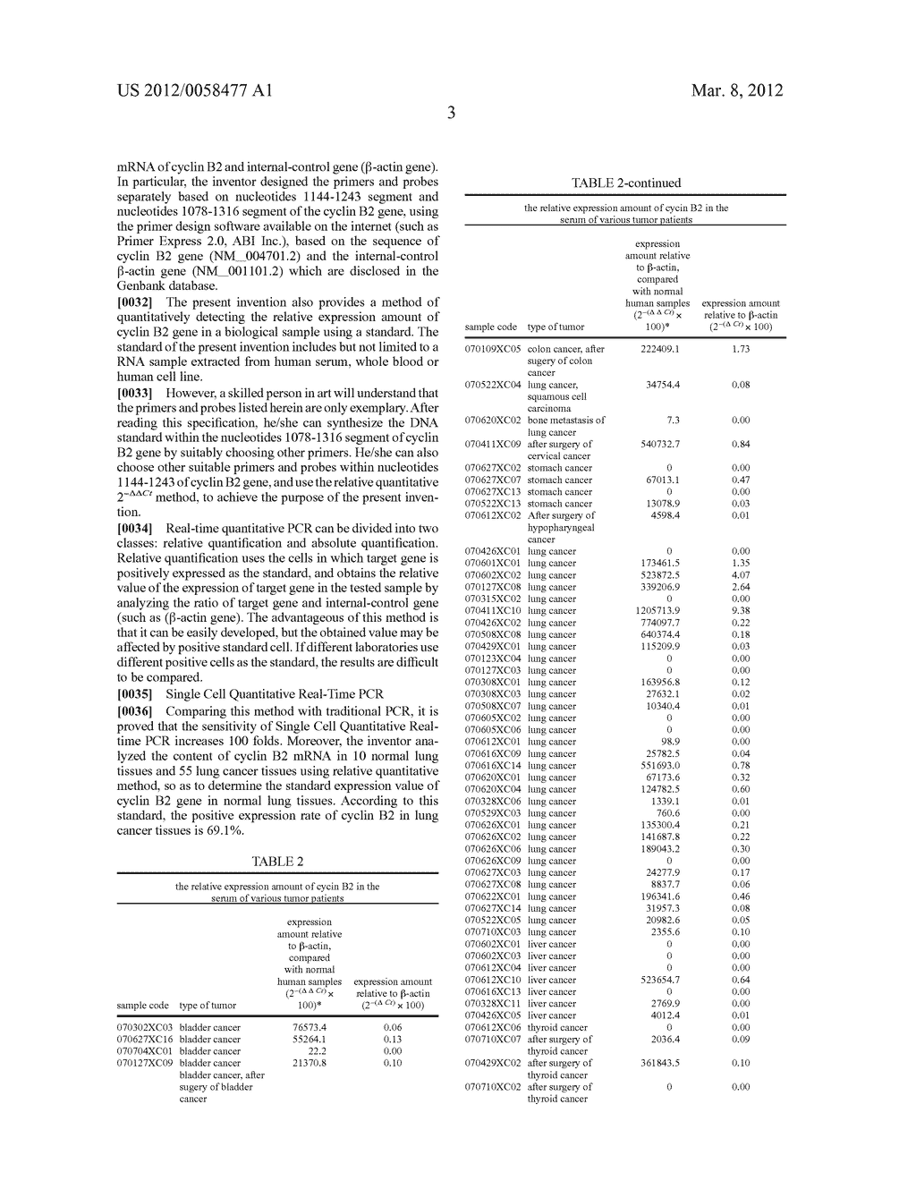 METHOD FOR DETECTING THE EXPRESSION OF CYCLIN B2 GENE BY REAL-TIME     QUANTITATIVE PCR - diagram, schematic, and image 06