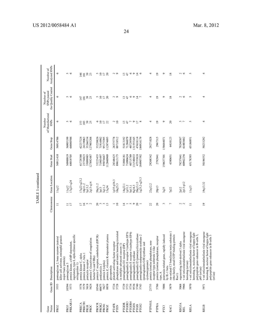 METHODS AND MATERIALS FOR ASSESSING A MAMMAL'S SUSCEPTIBILITY FOR VENOUS     THROMBOEMBOLISM - diagram, schematic, and image 41