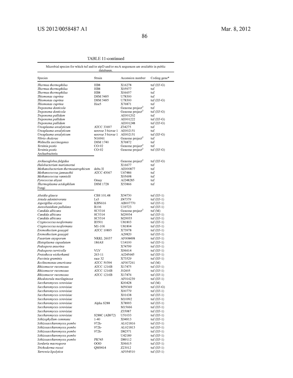 COMPOSITIONS AND METHODS FOR DETECTING KLEBSIELLA PNEUMONIAE - diagram, schematic, and image 104