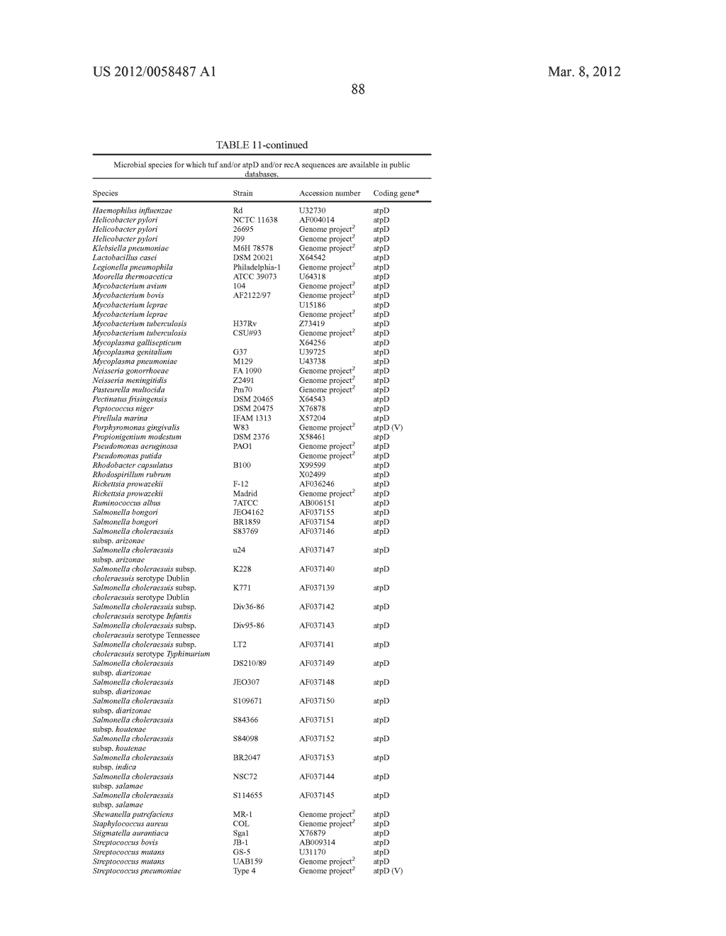 COMPOSITIONS AND METHODS FOR DETECTING KLEBSIELLA PNEUMONIAE - diagram, schematic, and image 106