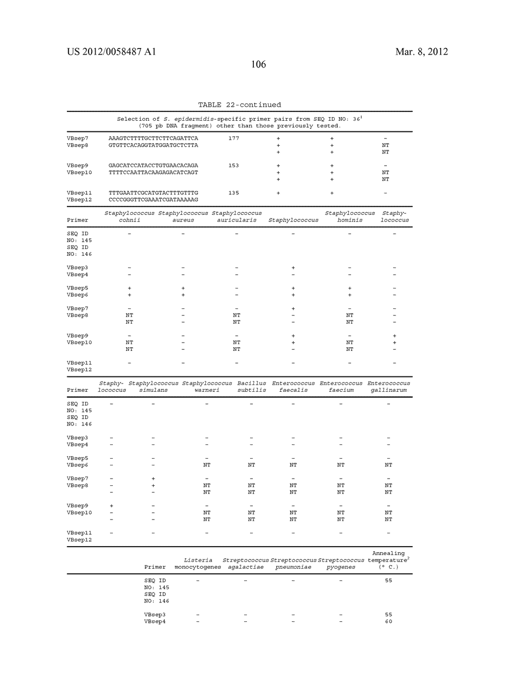 COMPOSITIONS AND METHODS FOR DETECTING KLEBSIELLA PNEUMONIAE - diagram, schematic, and image 124