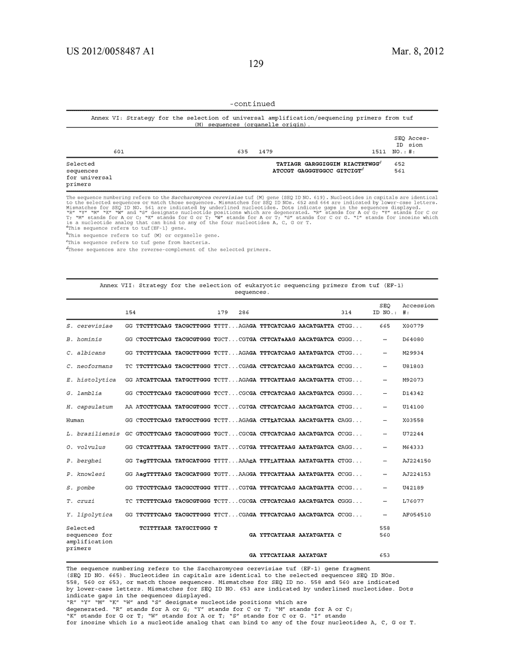 COMPOSITIONS AND METHODS FOR DETECTING KLEBSIELLA PNEUMONIAE - diagram, schematic, and image 147