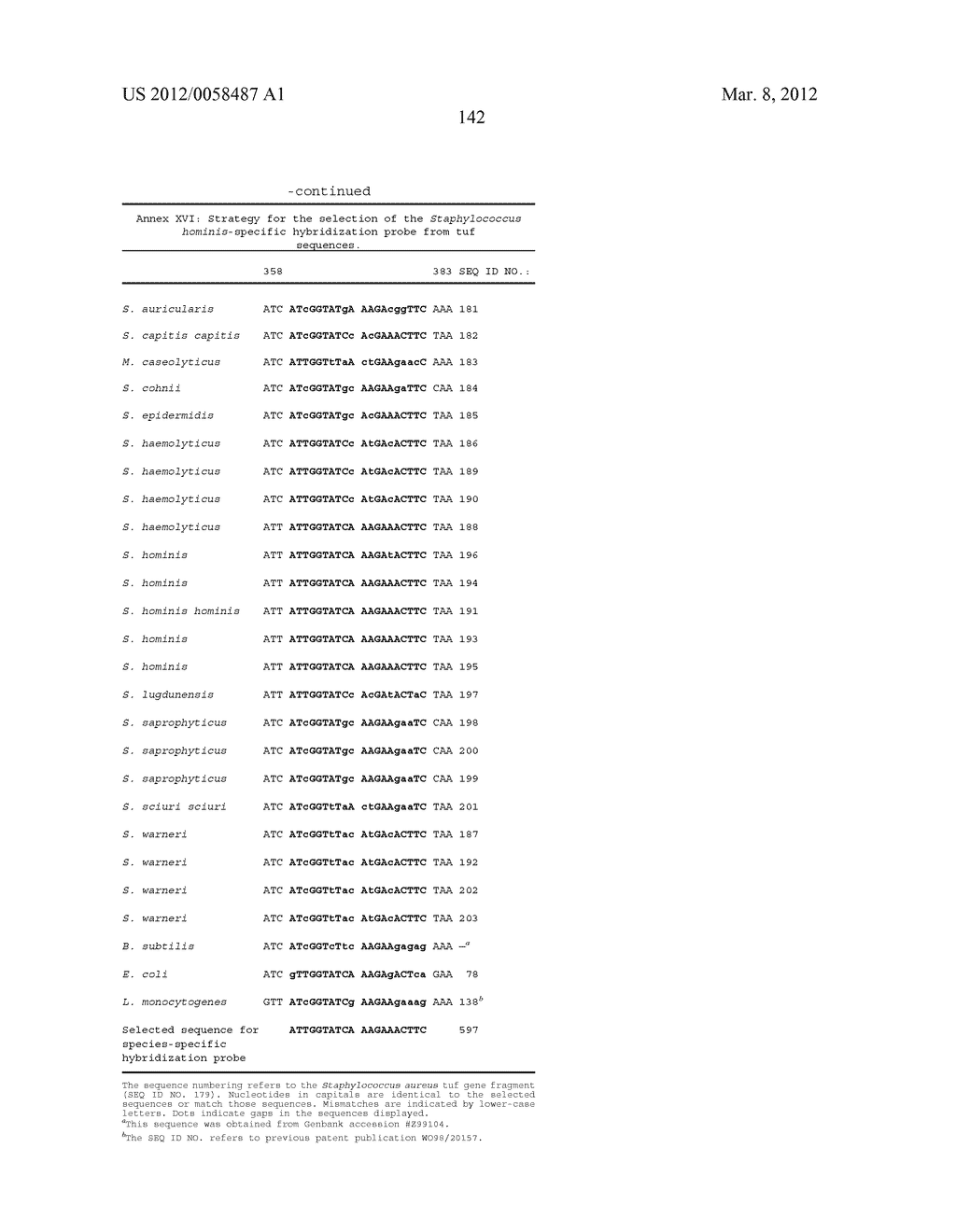 COMPOSITIONS AND METHODS FOR DETECTING KLEBSIELLA PNEUMONIAE - diagram, schematic, and image 160