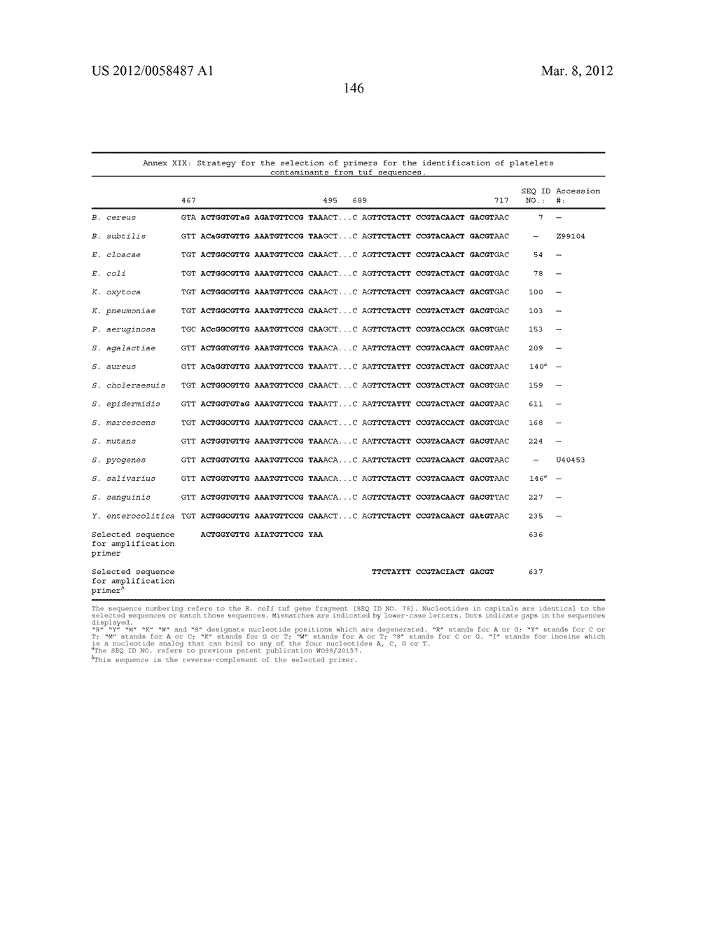 COMPOSITIONS AND METHODS FOR DETECTING KLEBSIELLA PNEUMONIAE - diagram, schematic, and image 164