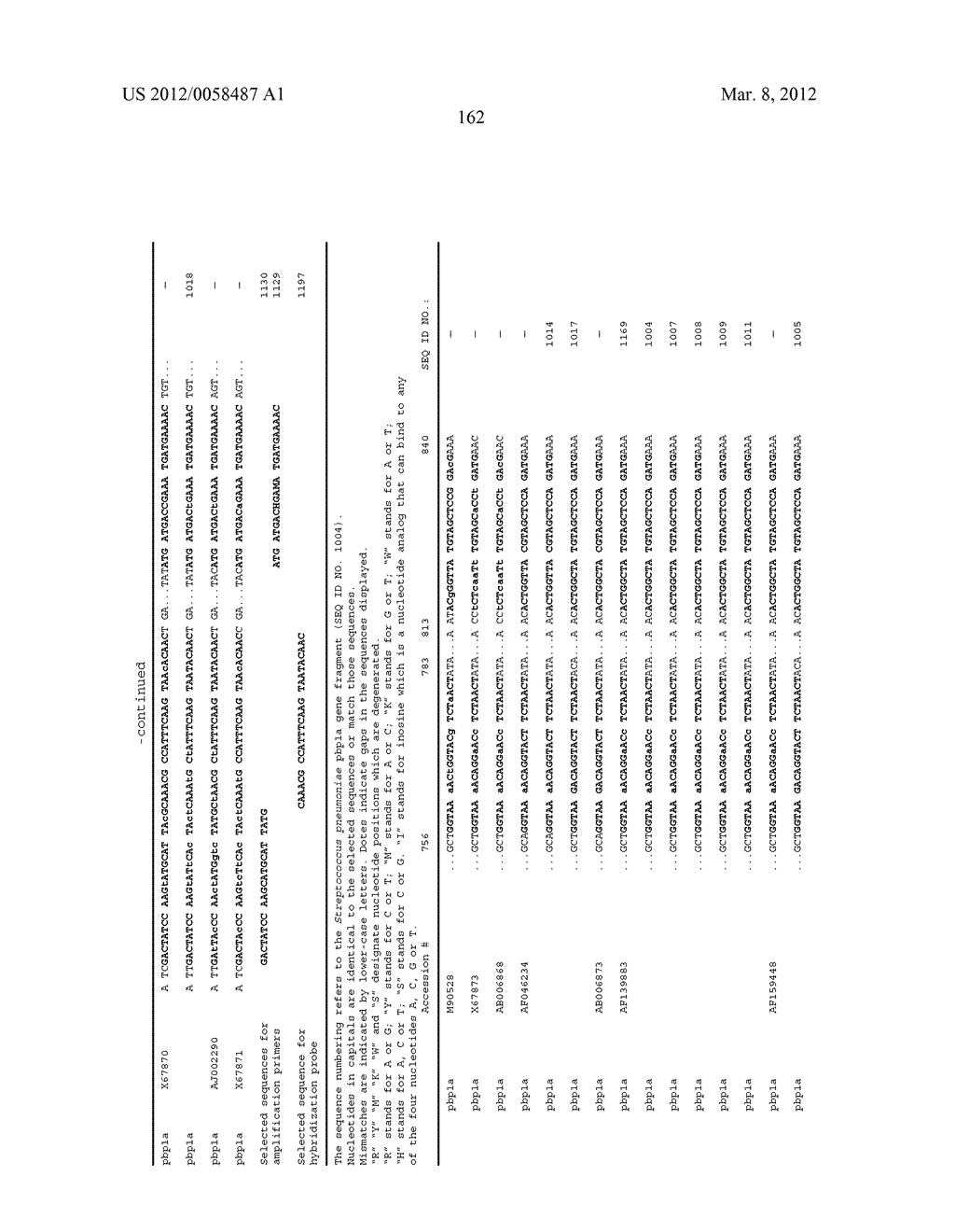 COMPOSITIONS AND METHODS FOR DETECTING KLEBSIELLA PNEUMONIAE - diagram, schematic, and image 180