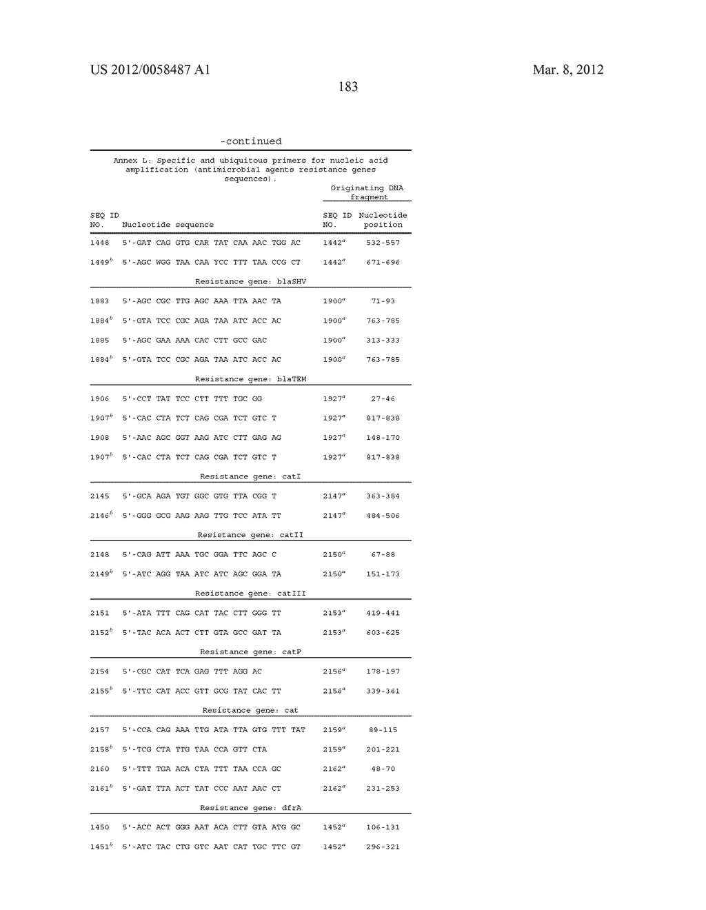 COMPOSITIONS AND METHODS FOR DETECTING KLEBSIELLA PNEUMONIAE - diagram, schematic, and image 201