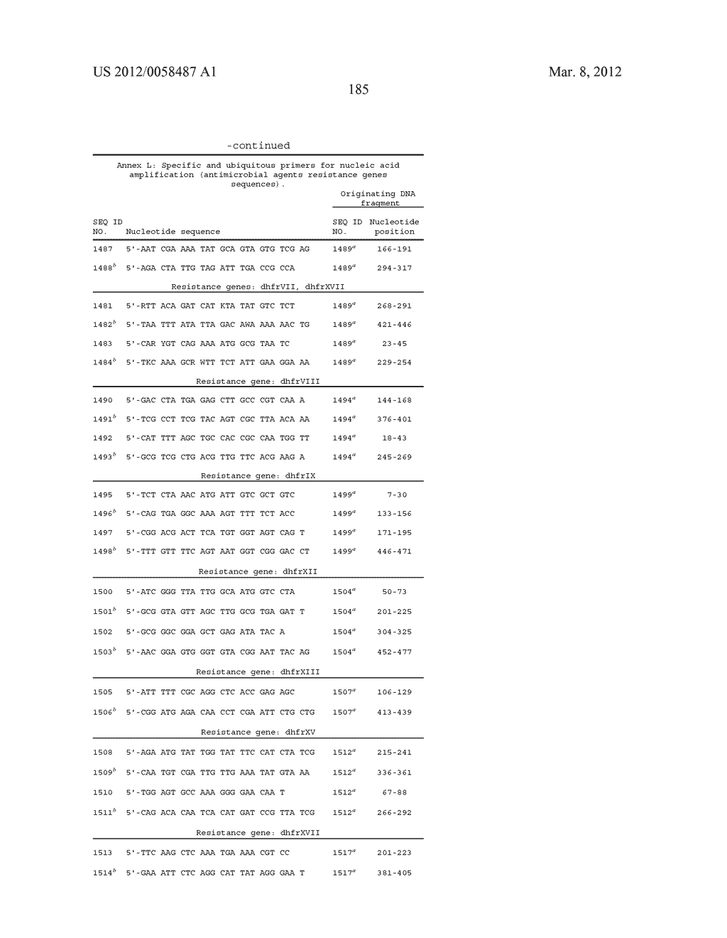 COMPOSITIONS AND METHODS FOR DETECTING KLEBSIELLA PNEUMONIAE - diagram, schematic, and image 203