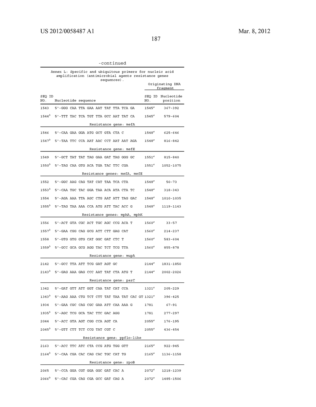 COMPOSITIONS AND METHODS FOR DETECTING KLEBSIELLA PNEUMONIAE - diagram, schematic, and image 205