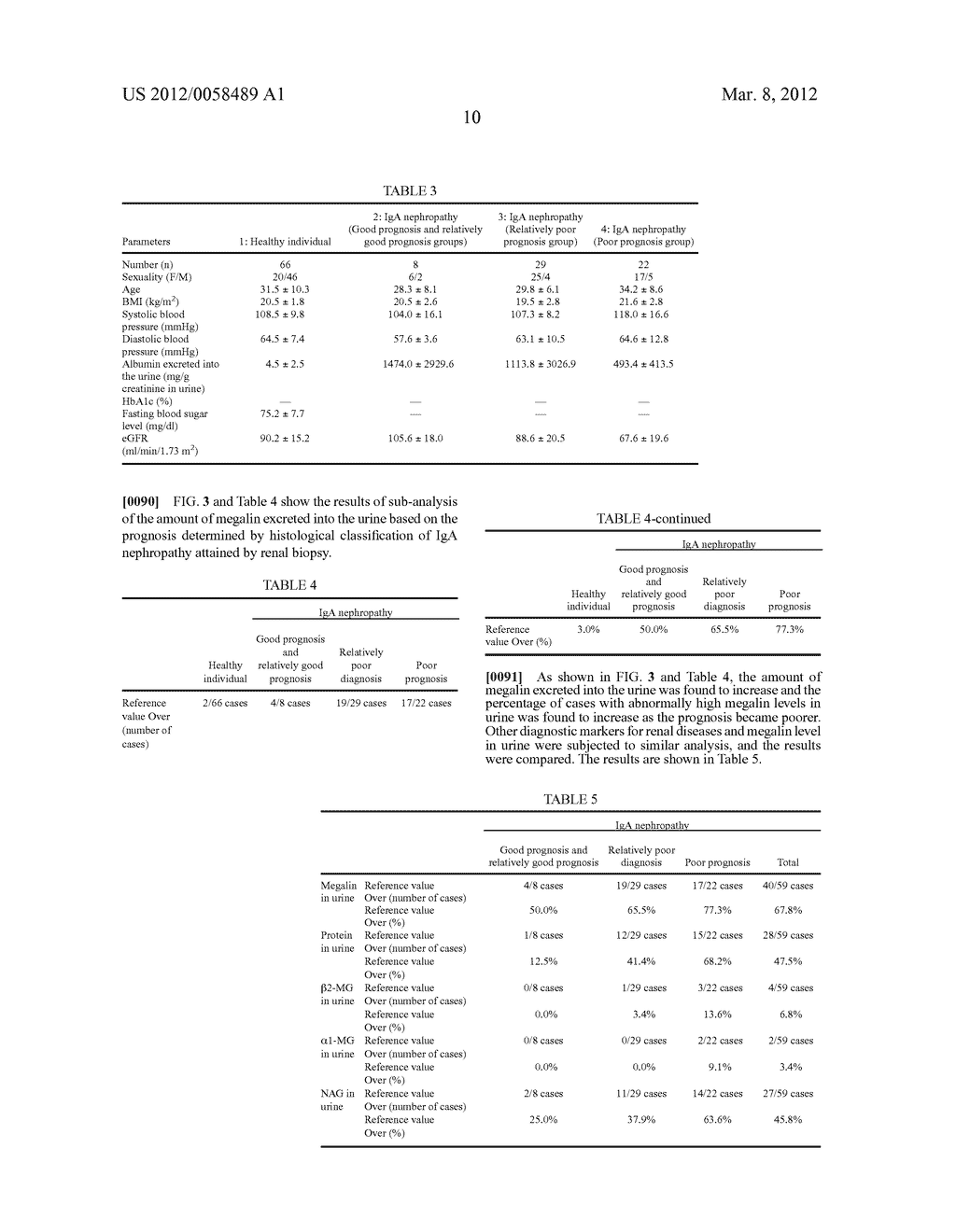 USE OF MEGALIN IN URINE AS MARKER FOR DETECTING RENAL DISORDER - diagram, schematic, and image 19