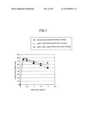 MUTANT MICROORGANISM AND METHOD FOR PRODUCING PEPTIDE USING THE SAME diagram and image