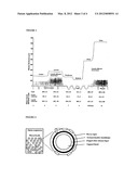 TECHNOLOGY AND METHOD TO STUDY MICROBIAL GROWTH AND ADHESION TO     HOST-RELATED SURFACES AND THE HOST-MICROBIOTA INTERACTIONS diagram and image