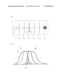 METHOD AND DEVICE FOR DETERMINING REFLECTION COEFFICIENTS ON FILTER     ARRANGEMENTS HAVING THIN LAYERS diagram and image