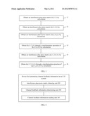 METHOD AND DEVICE FOR DETERMINING CHANNEL FEEDBACK INFORMATION IN LTE     SYSTEM diagram and image