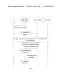 METHOD, SYSTEM AND DEVICE FOR MAINTAINING USER SERVICE CONTINUITY diagram and image