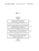 METHOD OF OPERATING MOBILE DEVICE BY RECOGNIZING USER S GESTURE AND MOBILE     DEVICE USING THE METHOD diagram and image