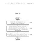 METHOD OF OPERATING MOBILE DEVICE BY RECOGNIZING USER S GESTURE AND MOBILE     DEVICE USING THE METHOD diagram and image