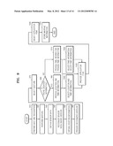 METHOD OF OPERATING MOBILE DEVICE BY RECOGNIZING USER S GESTURE AND MOBILE     DEVICE USING THE METHOD diagram and image