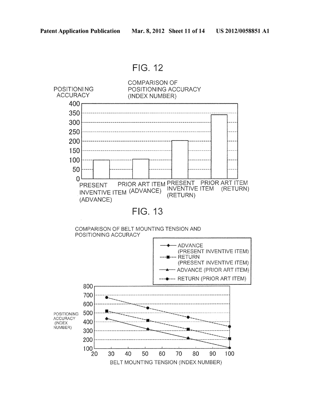 POWER TRANSMITTING TOOTHED BELT AND POWER TRANSMITTING DEVICE - diagram, schematic, and image 12