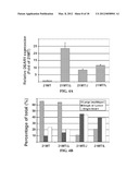 ASSAY FOR THE DETECTION OF RECURRENCE IN BREAST CANCER USING THE NOVEL     TUMOR SUPPRESSOR DEAR1 diagram and image