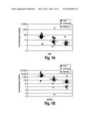 DIAGNOSTIC METHODS FOR LIVER DISORDERS diagram and image