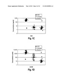 DIAGNOSTIC METHODS FOR LIVER DISORDERS diagram and image