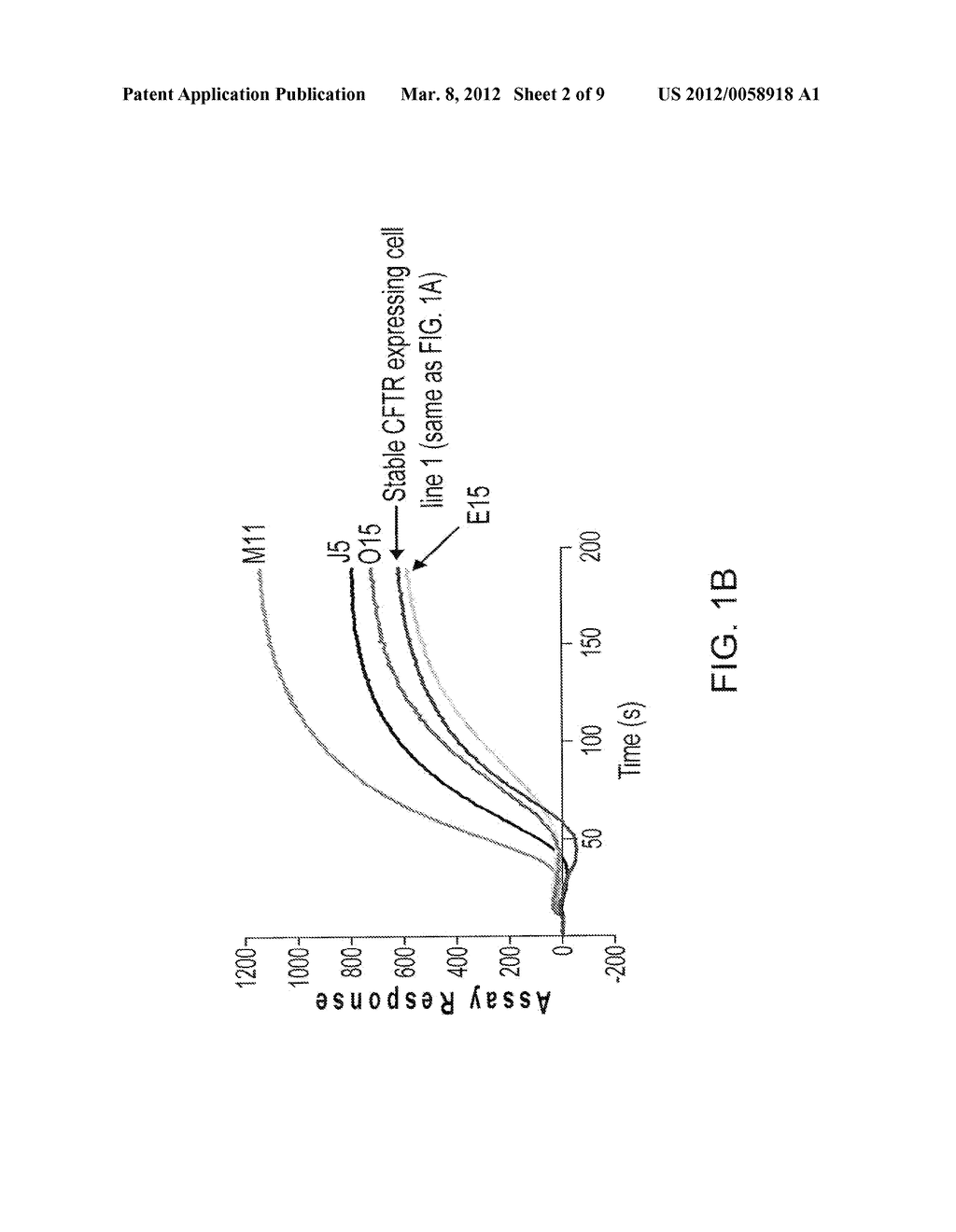 CELL LINES EXPRESSING CFTR AND METHODS OF USING THEM - diagram, schematic, and image 03