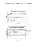 NOVEL FORMULATIONS OF WATER-SOLUBLE POLYMERS AND STABILIZING ADDITIVES FOR     INJECTING A SINGLE COMPOUND USEABLE IN INJECTION FLUIDS FOR CHEMICAL     ENHANCED OIL RECOVERY diagram and image