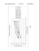 POLY PHOSPHATE FUNCTIONALIZED ALKYL POLYGLUCOSIDES  FOR ENHANCED FOOD SOIL     REMOVAL diagram and image