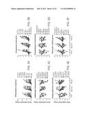 Methods of Treating Neurological Disorders diagram and image