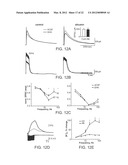 Methods of Treating Neurological Disorders diagram and image