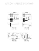 Methods of Treating Neurological Disorders diagram and image