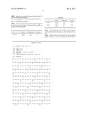 USE OF DECORINE FOR INCREASING MUSCLE MASS diagram and image