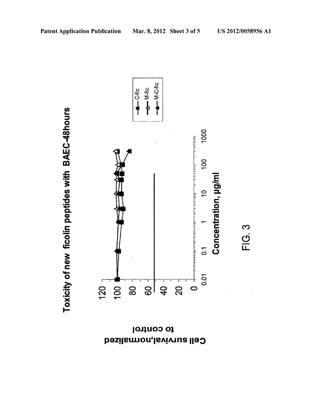 PEPTIDES DERIVED FROM FICOLIN AS SURFACTANTS - diagram, schematic, and image 04