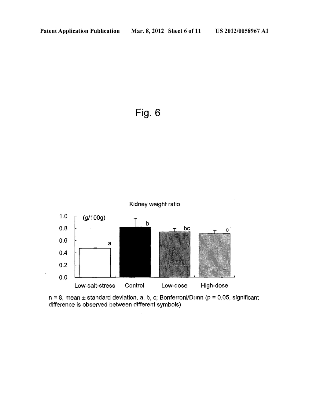 VASCULAR PROTECTING AGENT HAVING SALT-ABSORPTION INHIBITORY ACTIVITY - diagram, schematic, and image 07