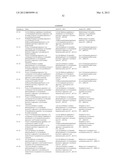 Substituted Tetrahydropyrrolopyrazine Compounds diagram and image