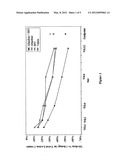 COMBINATIONS OF ADAPALENE AND BENZOYL PEROXIDE FOR TREATING ACNE LESIONS diagram and image